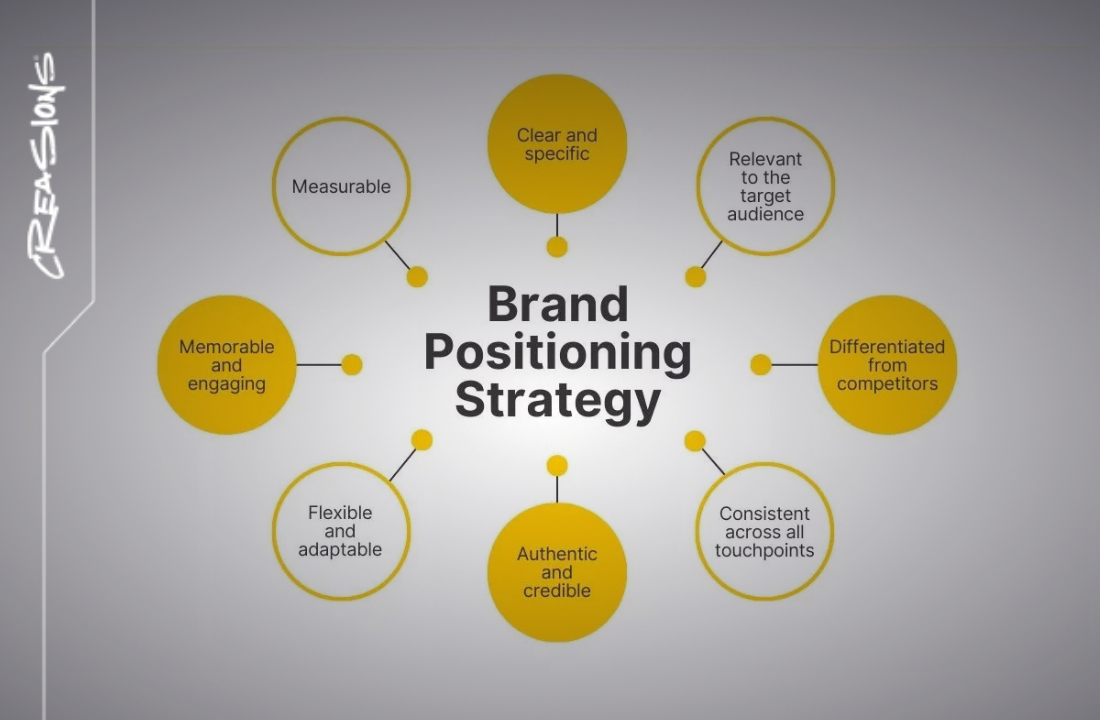 Brand Positioning Techniques Popular in Dallas
