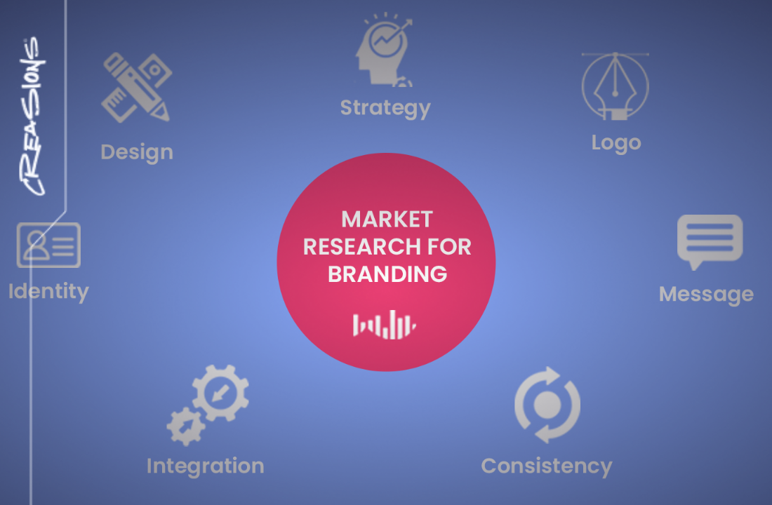 The Role of Market Research in Dallas Branding Projects