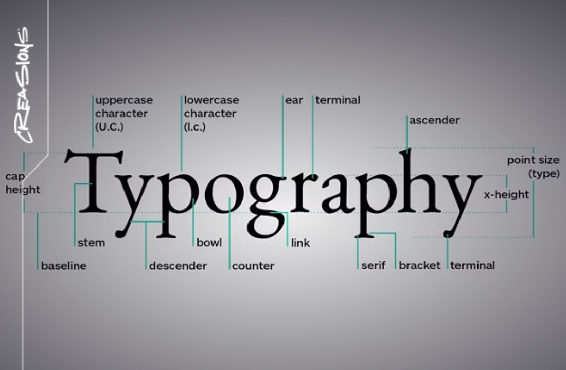 The Significance of Typography in Dallas Branding Designs