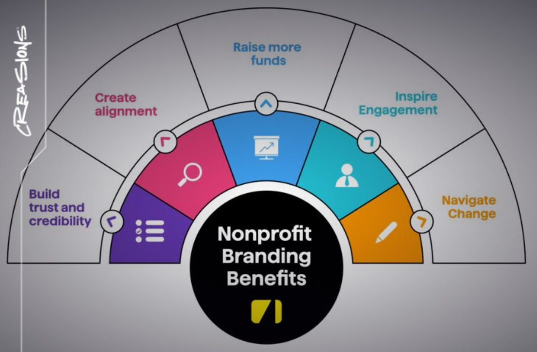 Branding for Nonprofits: Dallas Agencies Making a Difference