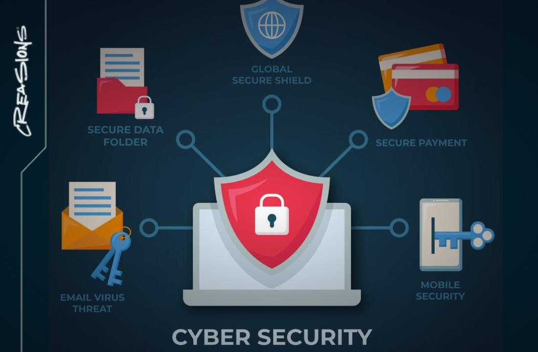 The Importance of Cybersecurity in Dallas Web Development