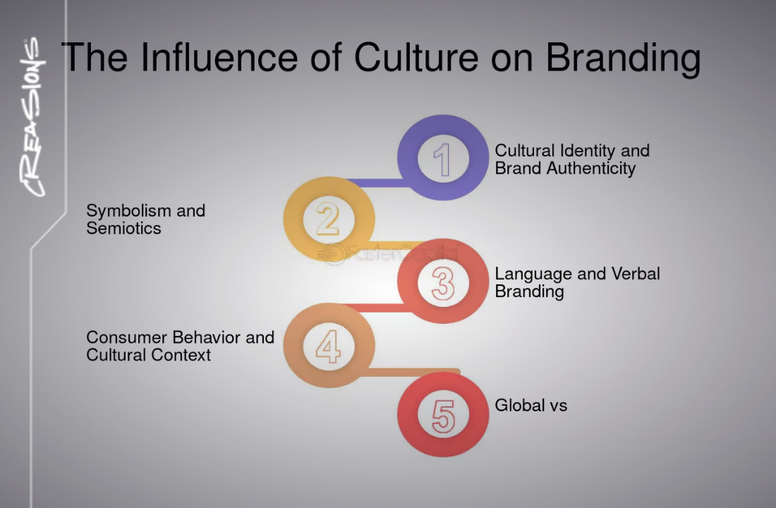 The Influence of Local Culture on Dallas Branding Strategies