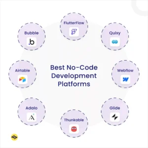 Low-Code, No-Code Platforms for Quick Construction of Apps - Creasions