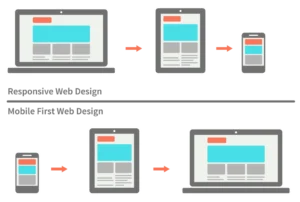 Mobile-Dominant Visual Design Will Be Standard - Creasions